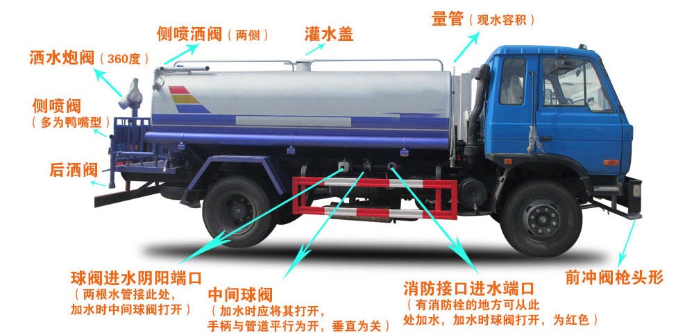 電動四輪垃圾清運車結(jié)構(gòu)圖 電動四輪垃圾清運車結(jié)構(gòu)圖